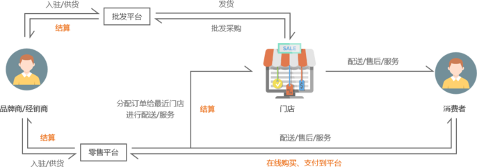 快消品行业B2B电商平台解决方案