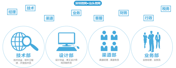 深圳微网网络-公司简介,ShopBest网络商城系统开发商,电子商务,网站建设,网页设计,网络营销,网站优化