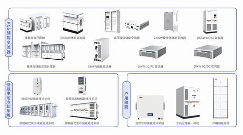 许继打造全系列储能产品生态,获院士肯定 专家点赞