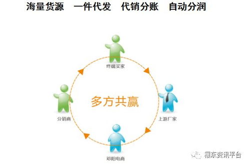 房租太贵 搭建第三方平台,散户集合形成 泛电商化供应基地 才能助力穰东服装转型 携手发展电子商务