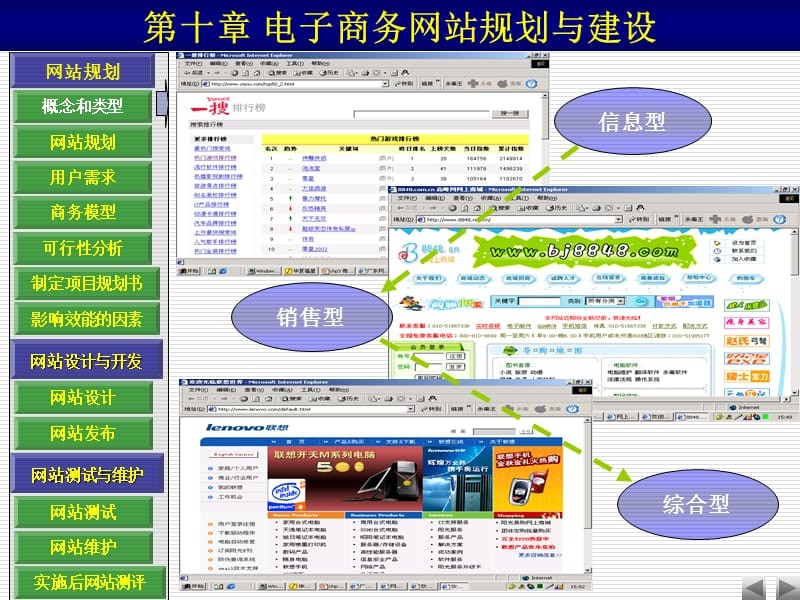 电子商务网站规划与建设思路