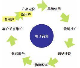 b2c电子商务指的是企业针对个人开展的电子商务活动