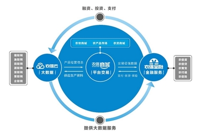 农信互联农业产业互联网生态战略再发力 企联网引爆首届中国农牧行业互联网大会