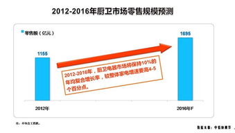 中怡康 未来五年厨卫将保持10 年复合增长