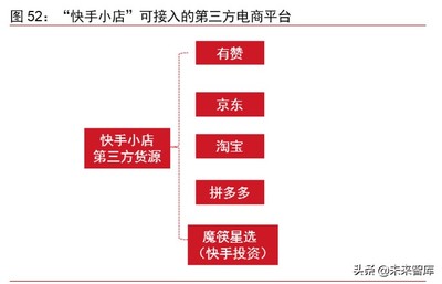 直播电商行业深度报告:直播电商,万亿GMV下的新风口