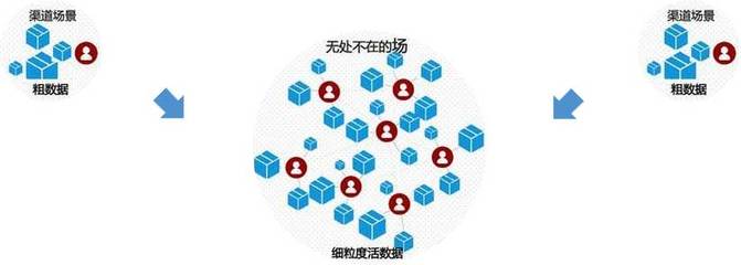 广州企业新零售电商系统开发方案,渠道、架构一体化运营