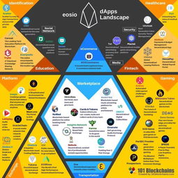 eos区块链dapp去中心化应用汇总