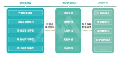 数字电商 电商创新课程建设与数字电商专业创新发展研讨会在石举办