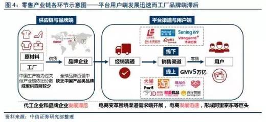 本周热点 | 当“中国质造”遇上“品牌崛起”, 南极/小米/严选/名创供应链整合对比研究