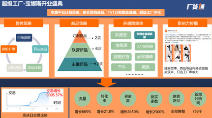 1688商家如何抓住电商机遇?