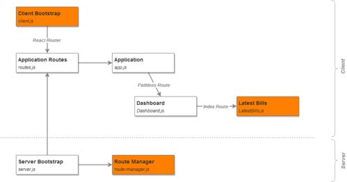 构建电子商务应用的react ui组件 shop.js框架介绍