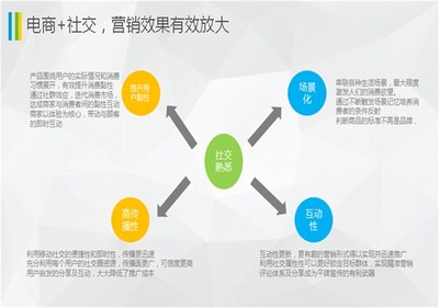 门店小程序开发|索牛科技 在线咨询 |广州小程序